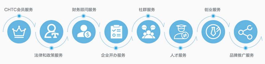 会计服务发票需要交印花税吗
