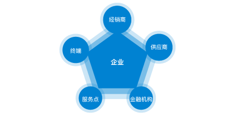 发布虚假网络信息罪判几年